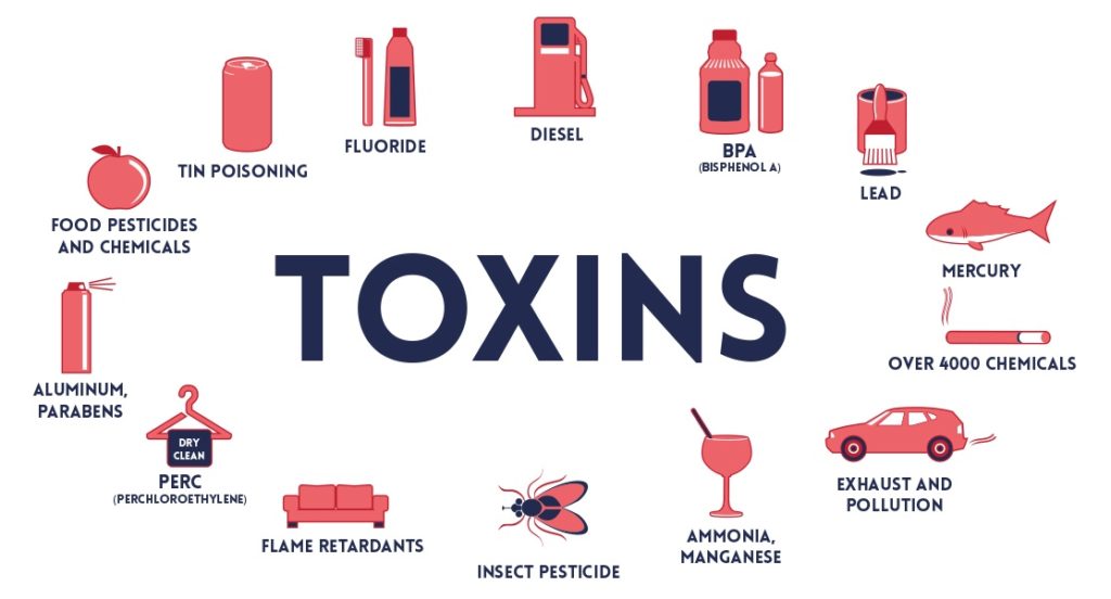 Tin toxicity, are you being poisoned by tin? Tin excess symptoms